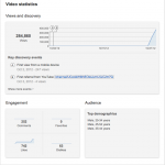 Viewing statistics for Hello Video